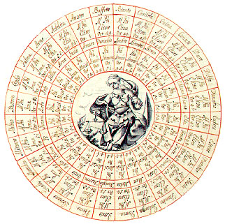 la Bilancia zodiiacale: ms. miniato