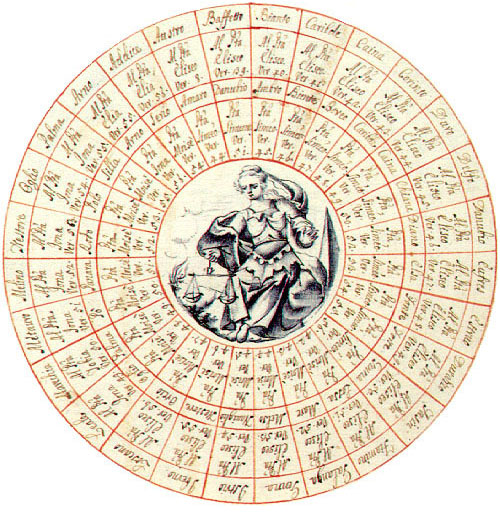 la Bilancia zodiacale, ms. miniato